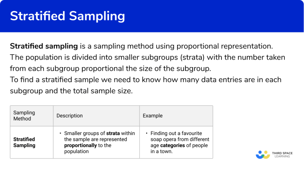 Stratified Sampling GCSE Maths Steps Examples Worksheet