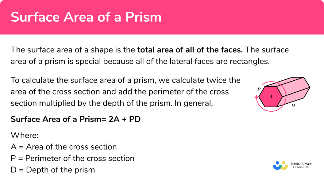 Surface area of a prism
