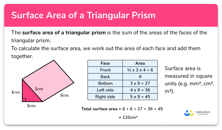 Surface Area Of A Triangular Prism GCSE Maths Steps Examples 