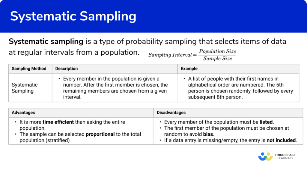 systematic random sampling in qualitative research