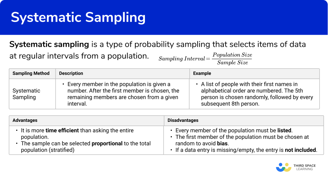 What is systematic sampling?