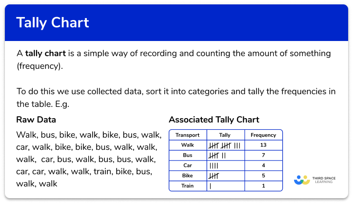 Tally chart