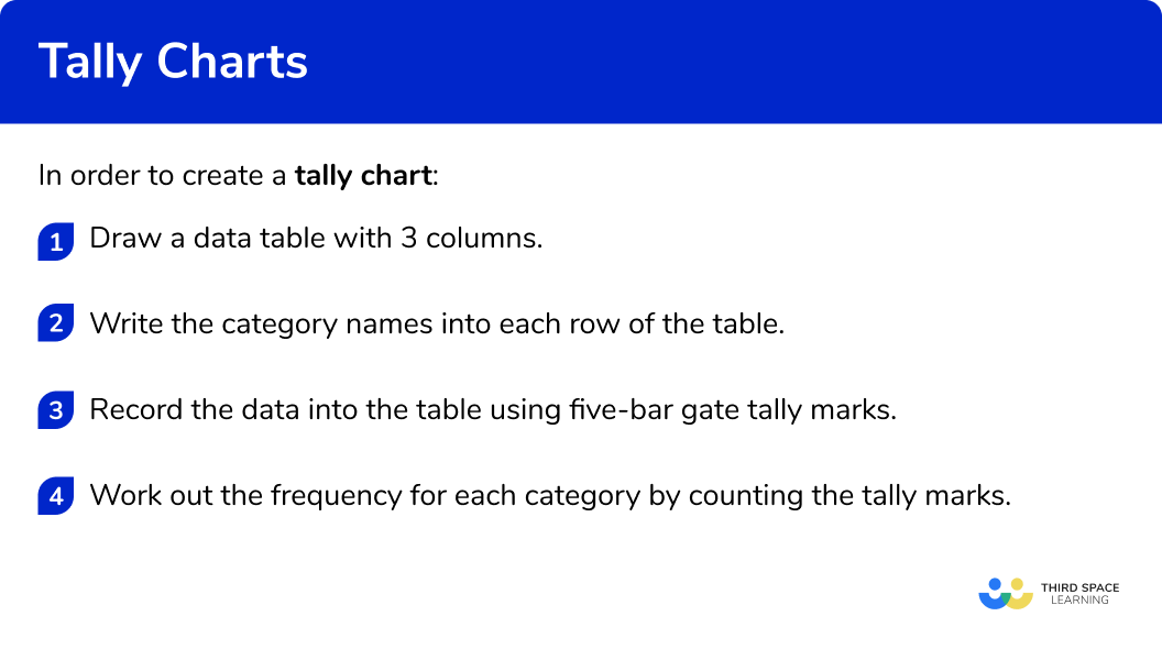 Explain how to draw a tally chart