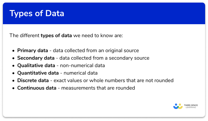 types of data representation in maths