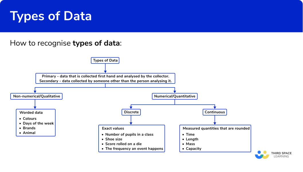 Types of Data GCSE Maths Steps, Examples & Worksheet