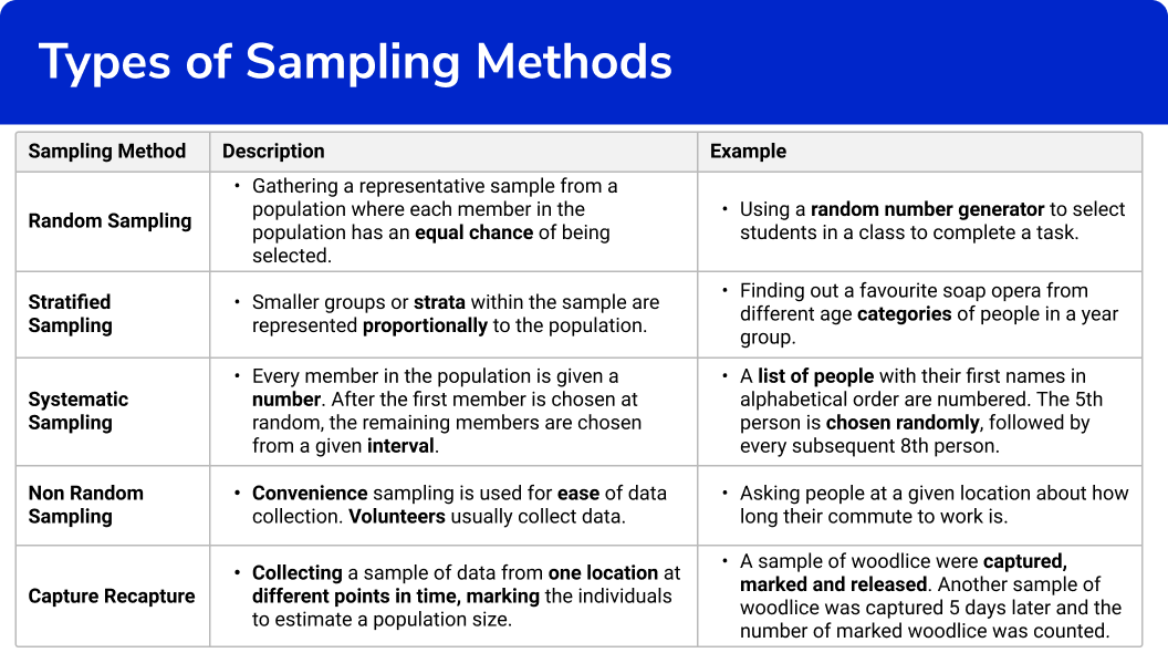 Sampling Methods Practice Worksheet