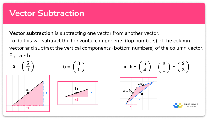 Vector Subtraction - GCSE Maths - Steps, Examples & Worksheet