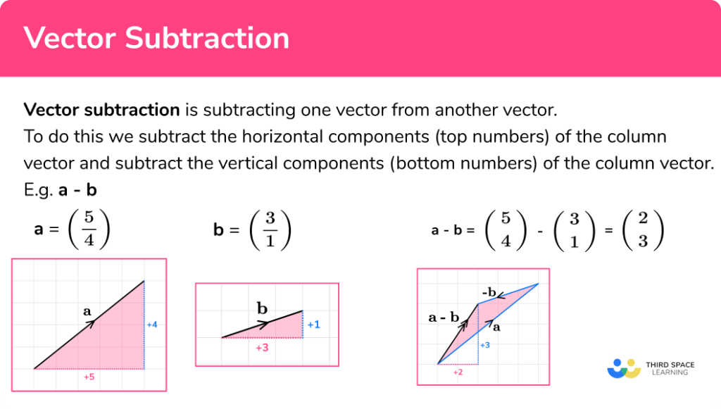 Vector Subtraction GCSE Maths Steps, Examples & Worksheet