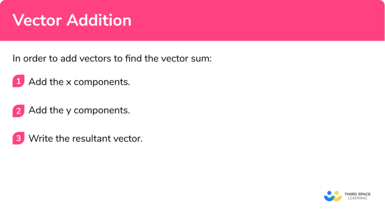 Vector Addition - GCSE Maths - Steps, Examples & Worksheet