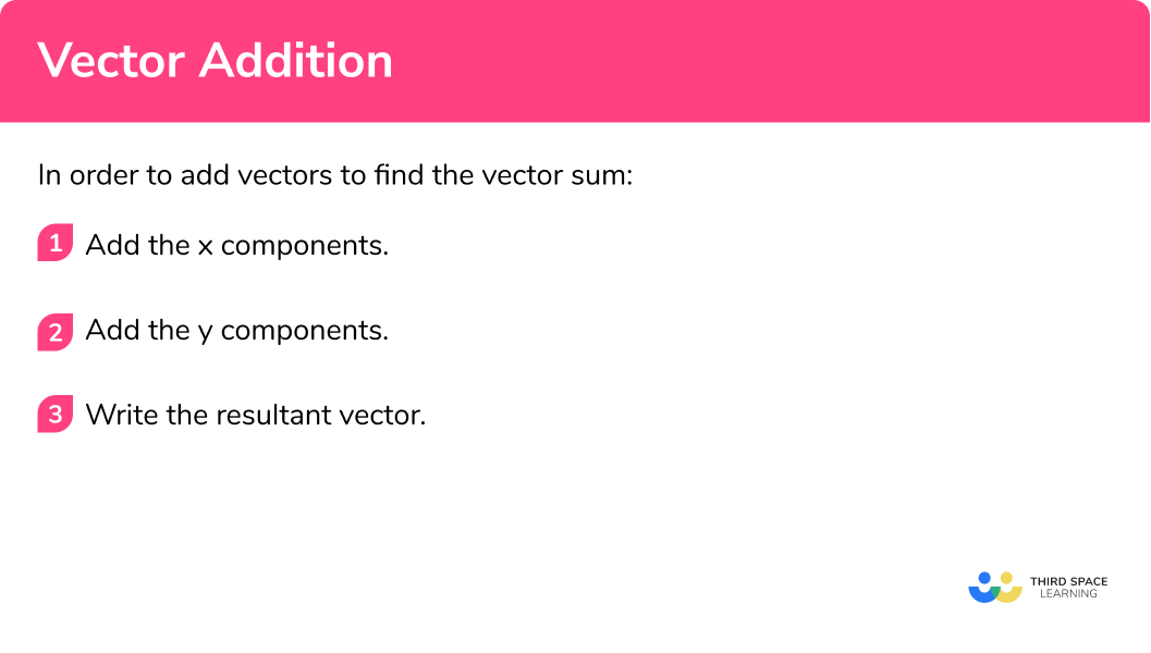 How to add vectors