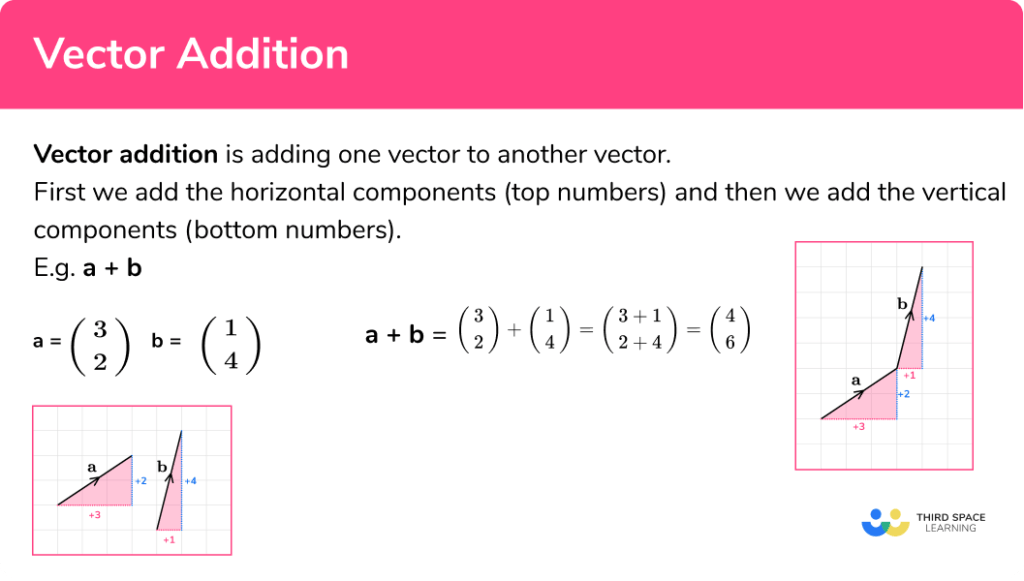 Vector Addition Gcse Maths Steps Examples And Worksheet