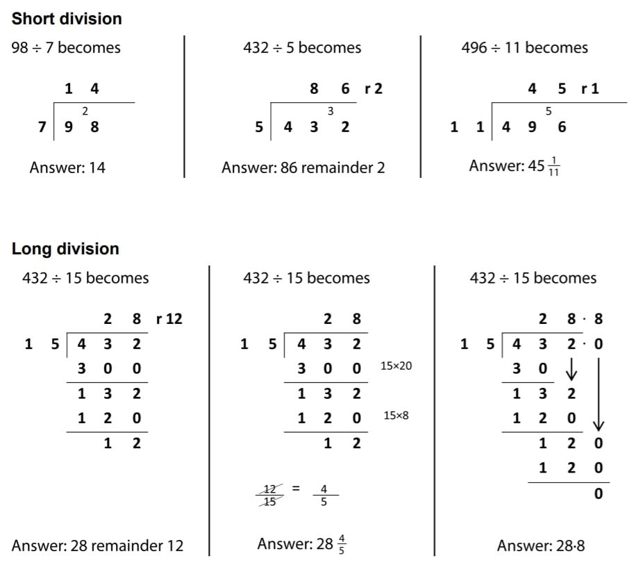 two and three digit examples of bus stop method long division