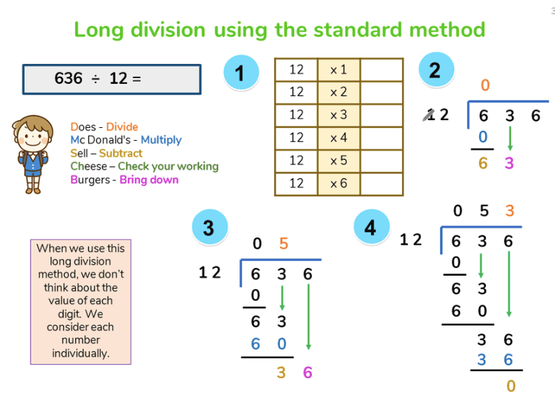 long division slide with questions