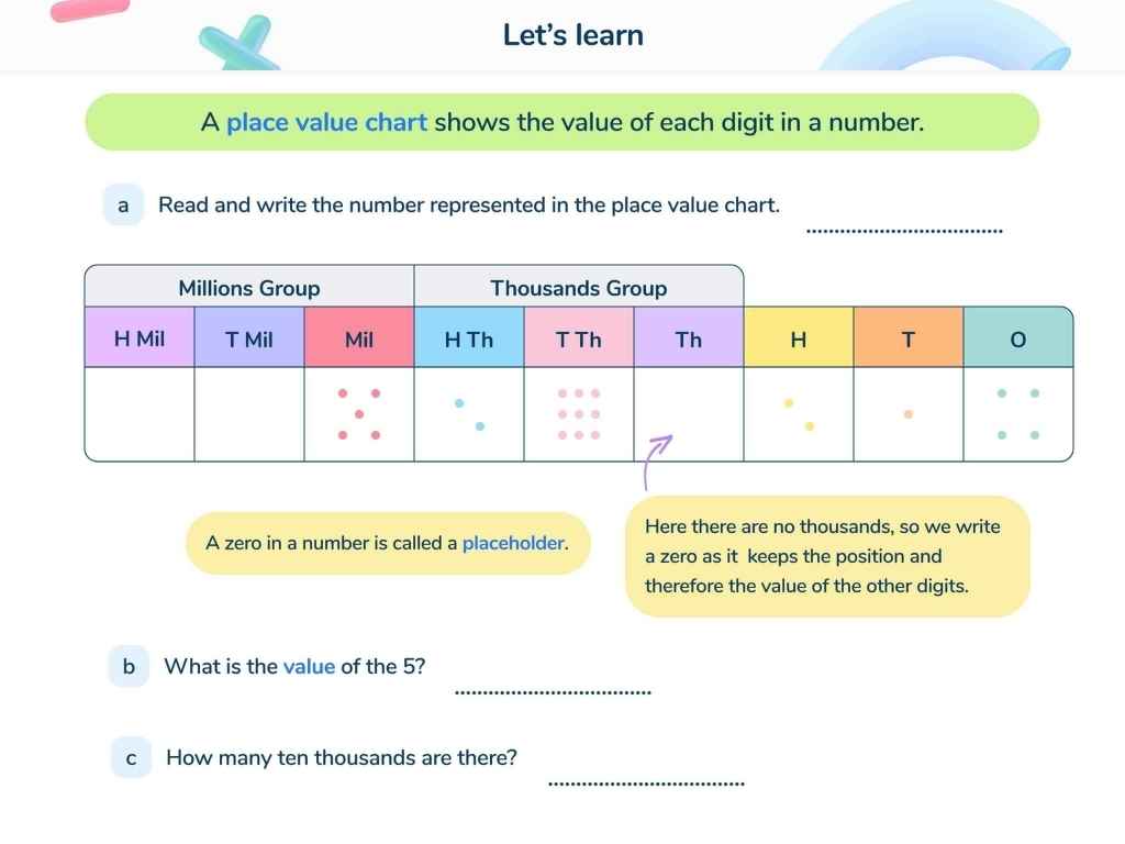 Identifying the value of each digit in numbers up to 10 million lesson slide