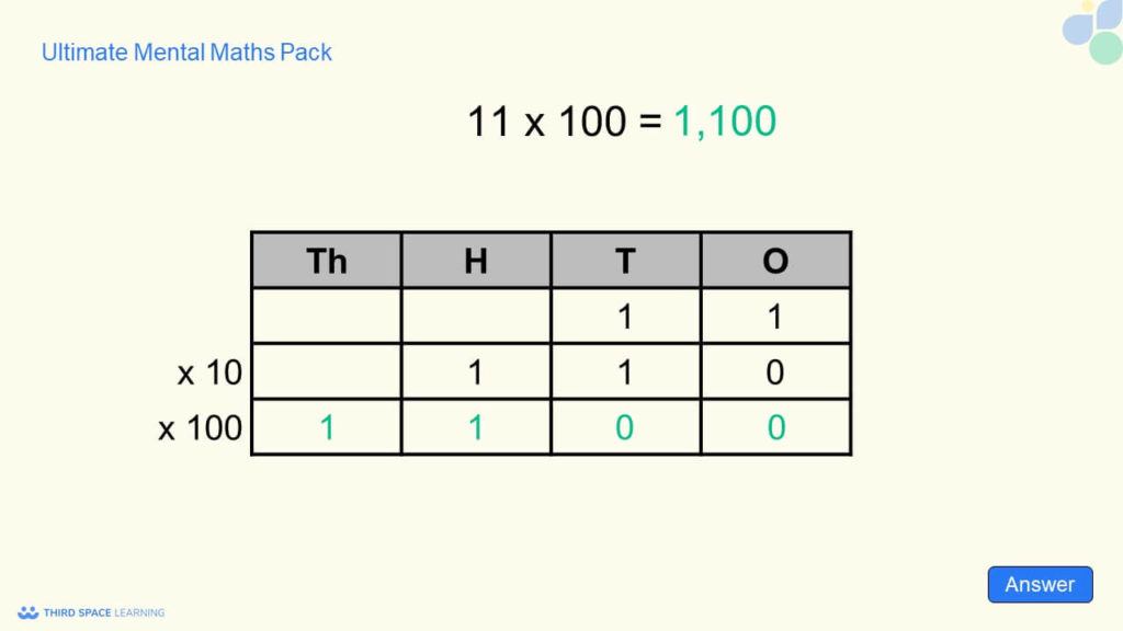 eleven multiplied by one hundred mental maths question