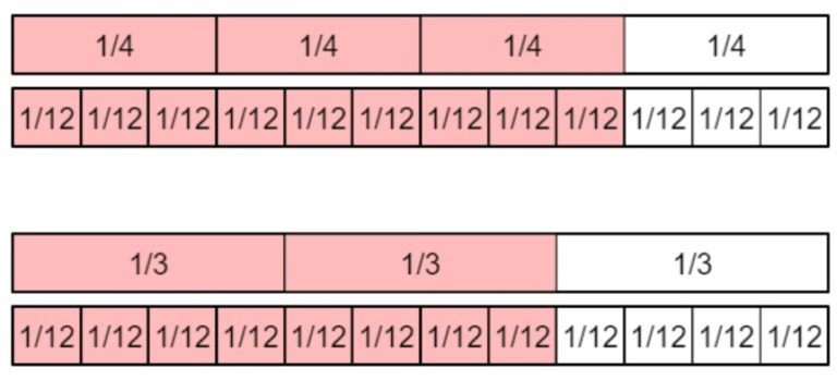 FREE What Is A Non unit Fraction Explained For Primary School 