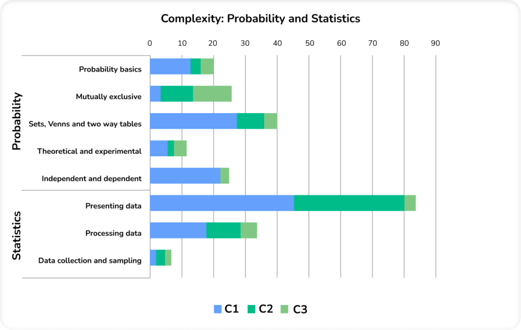 edexcel maths past papers probability and statistics by omplexity