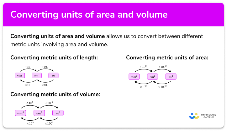 Converting units of area and volume