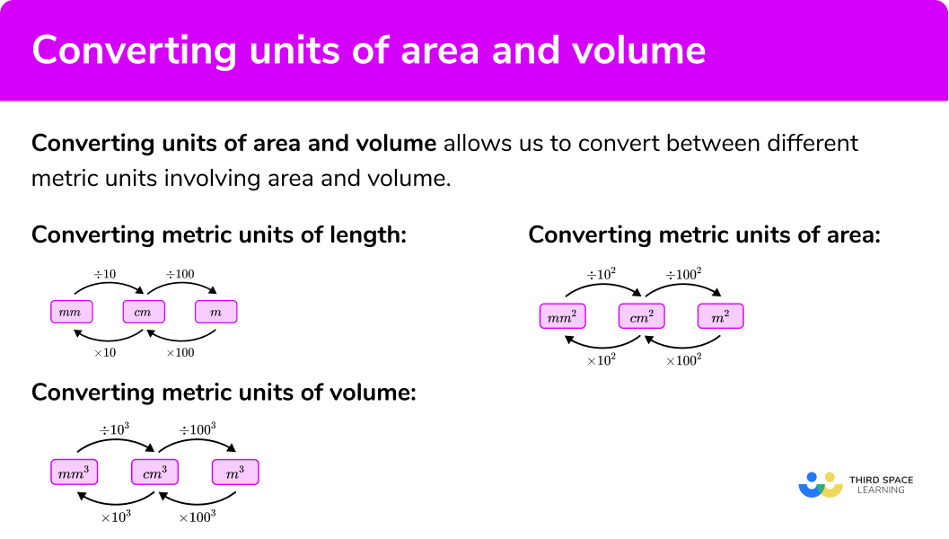 Converting Units Of Area And Volume GCSE Maths Steps Examples