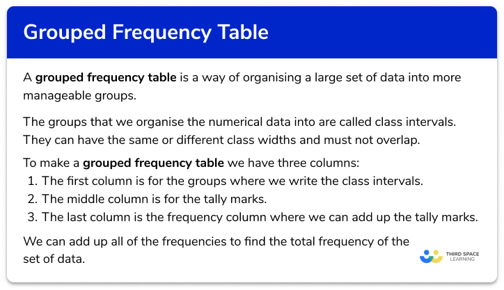 https://thirdspacelearning.com/gcse-maths/statistics/grouped-frequency-table/