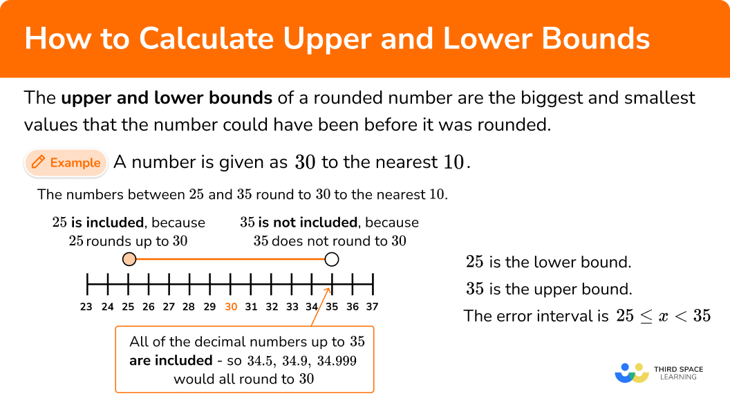 What are upper and lower bounds?