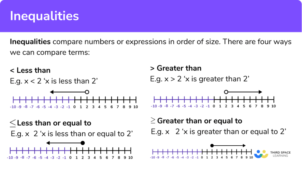 Inequalities GCSE Maths Steps Examples Worksheet