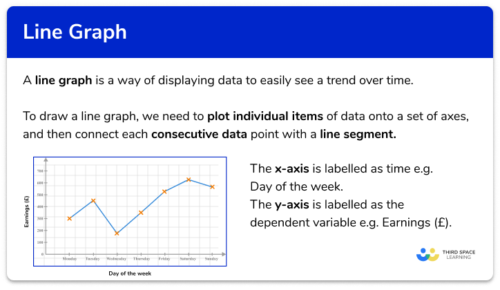 Line Graph GCSE Maths Steps Examples Worksheet