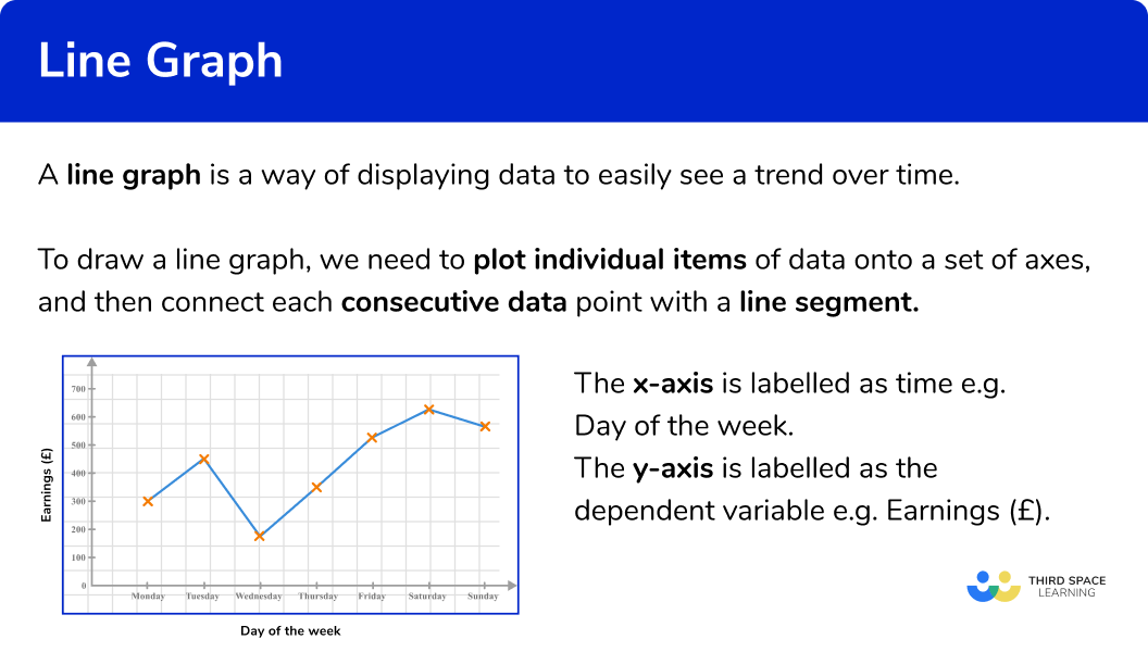 Line Graph Meaning In English