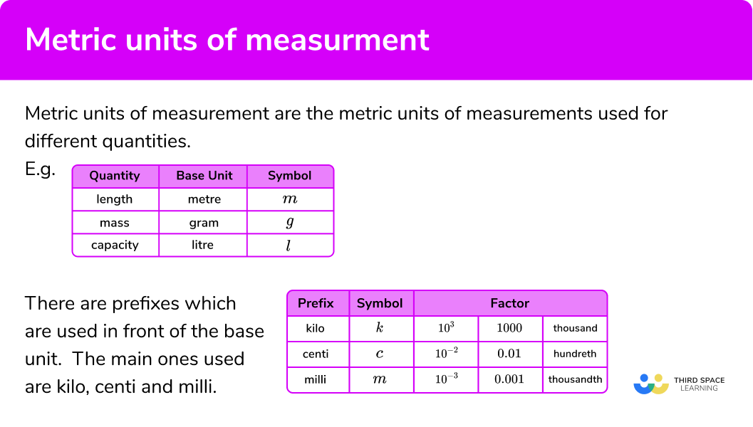 What are metric units of measurement?
