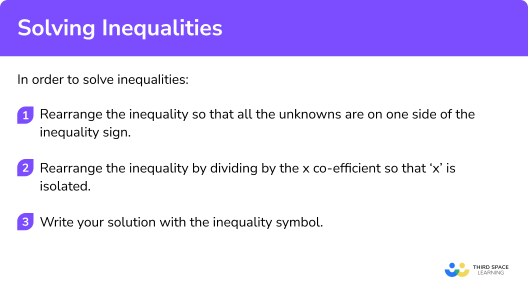 How to solve inequalities
