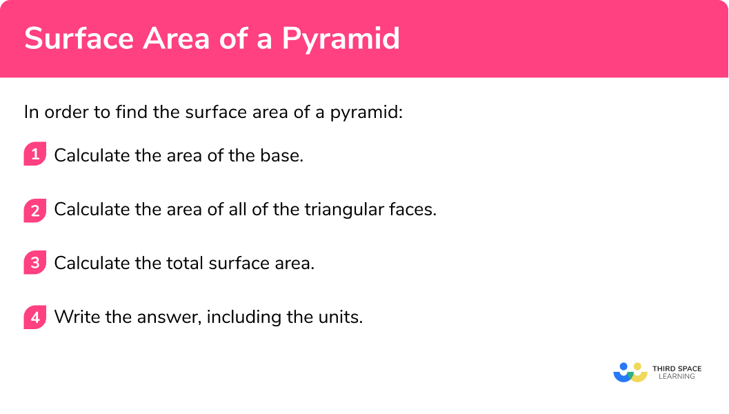 How to calculate the surface area of a pyramid