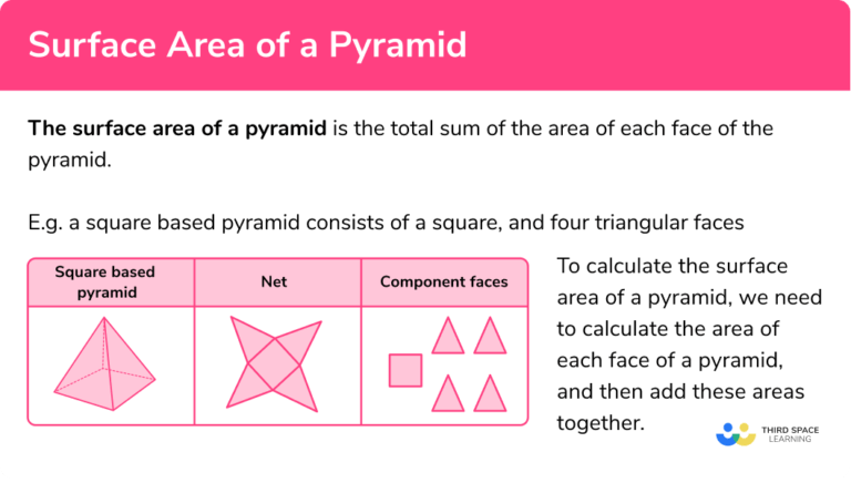 Surface Area of a Pyramid - GCSE Maths - Steps, Examples & Worksheet