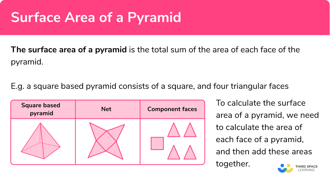 What is the surface area of a pyramid?