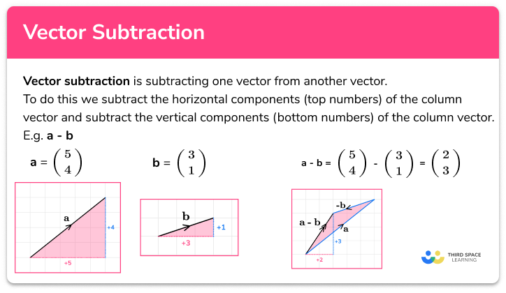 Vector subtraction