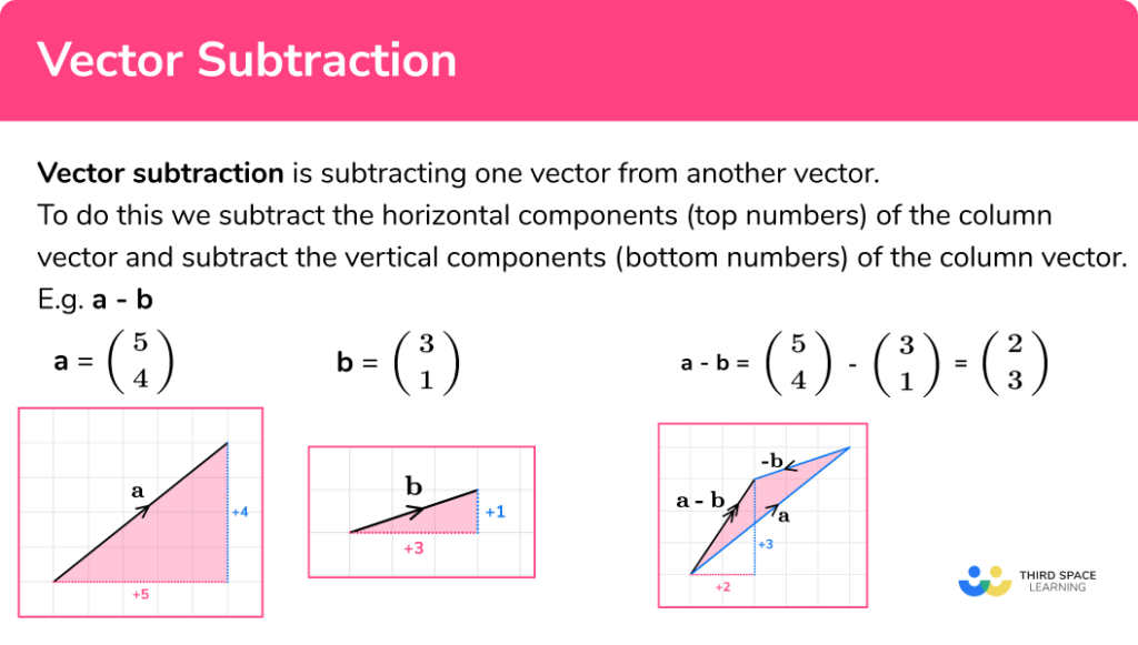 Vector Subtraction - GCSE Maths - Steps, Examples & Worksheet