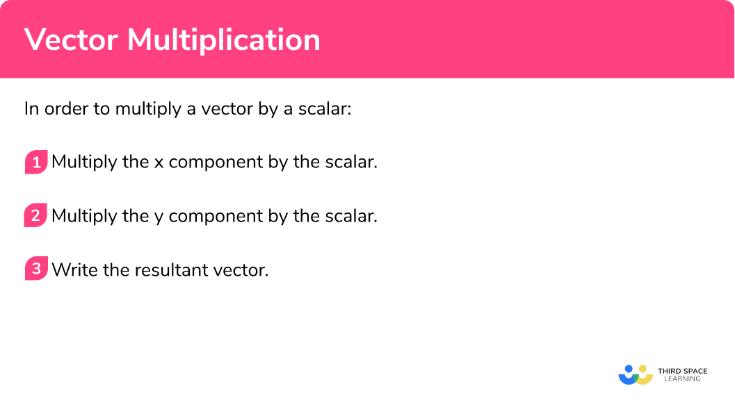 How to multiply a vector