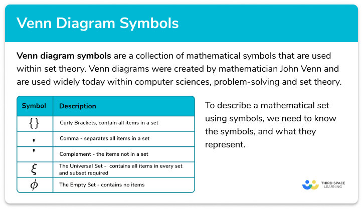 Venn Diagram Symbols Steps Examples Worksheet Venn Diagram Symbols Steps Examples Worksheet