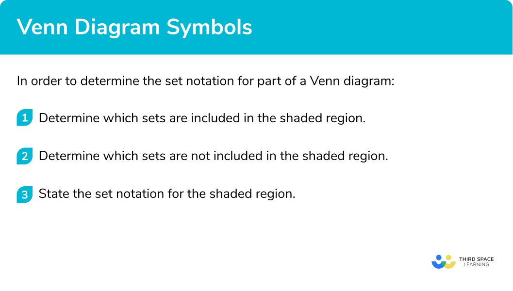 How to describe a subset of a Venn diagram