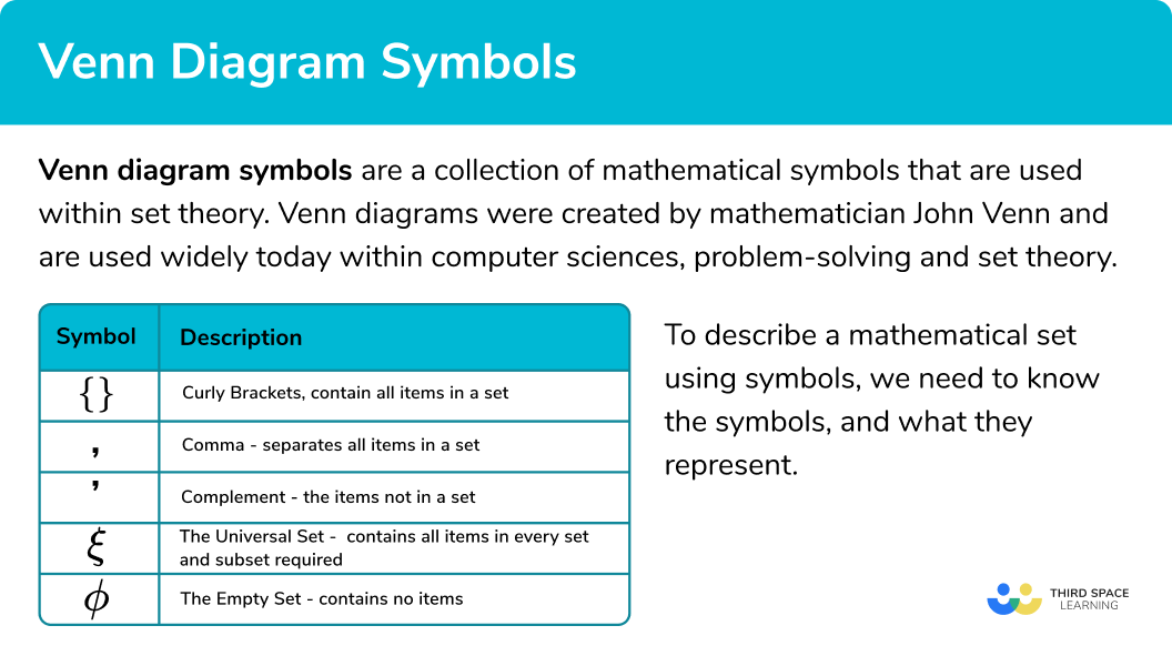 What are Venn diagram symbols?