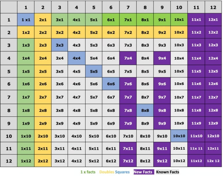 4th grade  Mental Maths Rapid Recall Chart