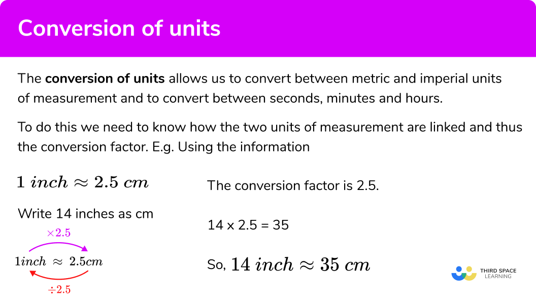 What is the conversion of units?