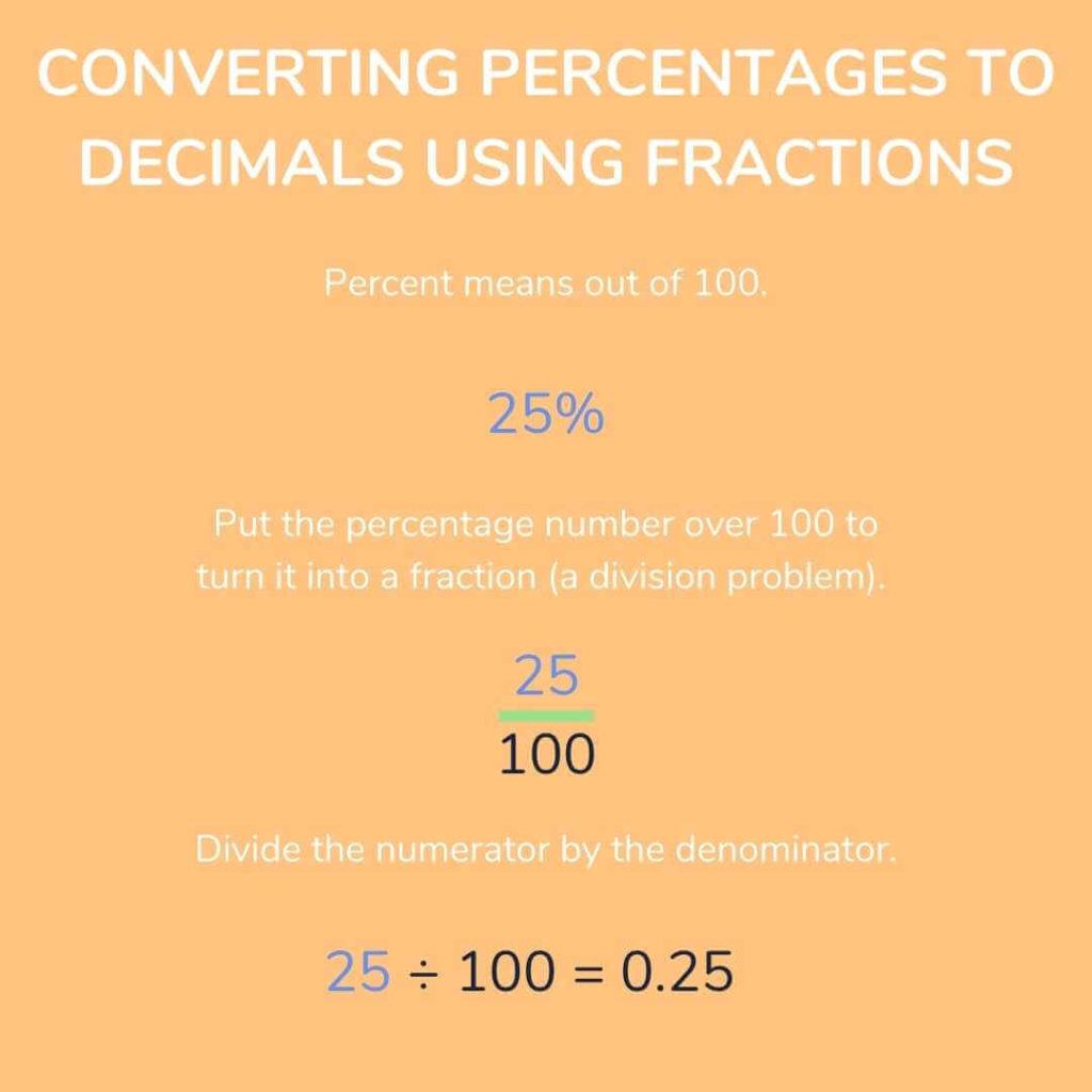 mental maths fractions, decimals and percentages infographic