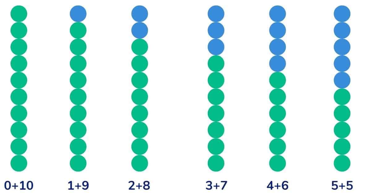 what-are-number-bonds-a-guide-for-elementary-teachers