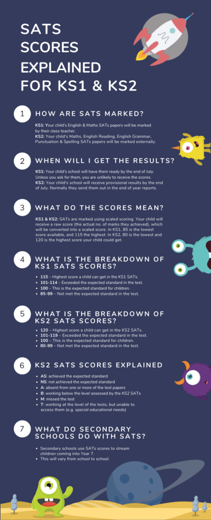 SATs scores explained for KS1 and KS2