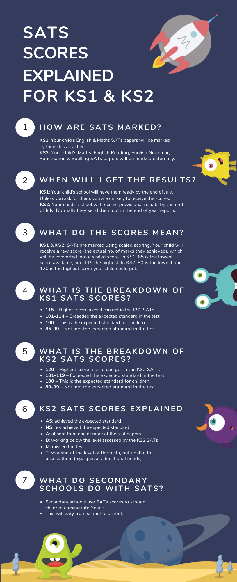 SATs Scores Explained For KS2 & KS1 Parents