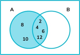 15 Venn Diagram Questions Question 11 Image 3