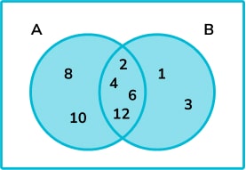 15 Venn Diagram Questions Question 11 Image 4