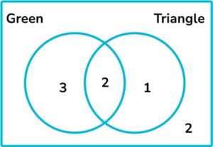 15 Venn Diagram Questions Question 2 Image 1