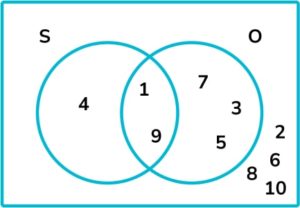 15 Venn Diagram Questions Question 5 Image 2