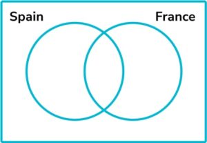 15 Venn Diagram Questions Question 8 Image 1